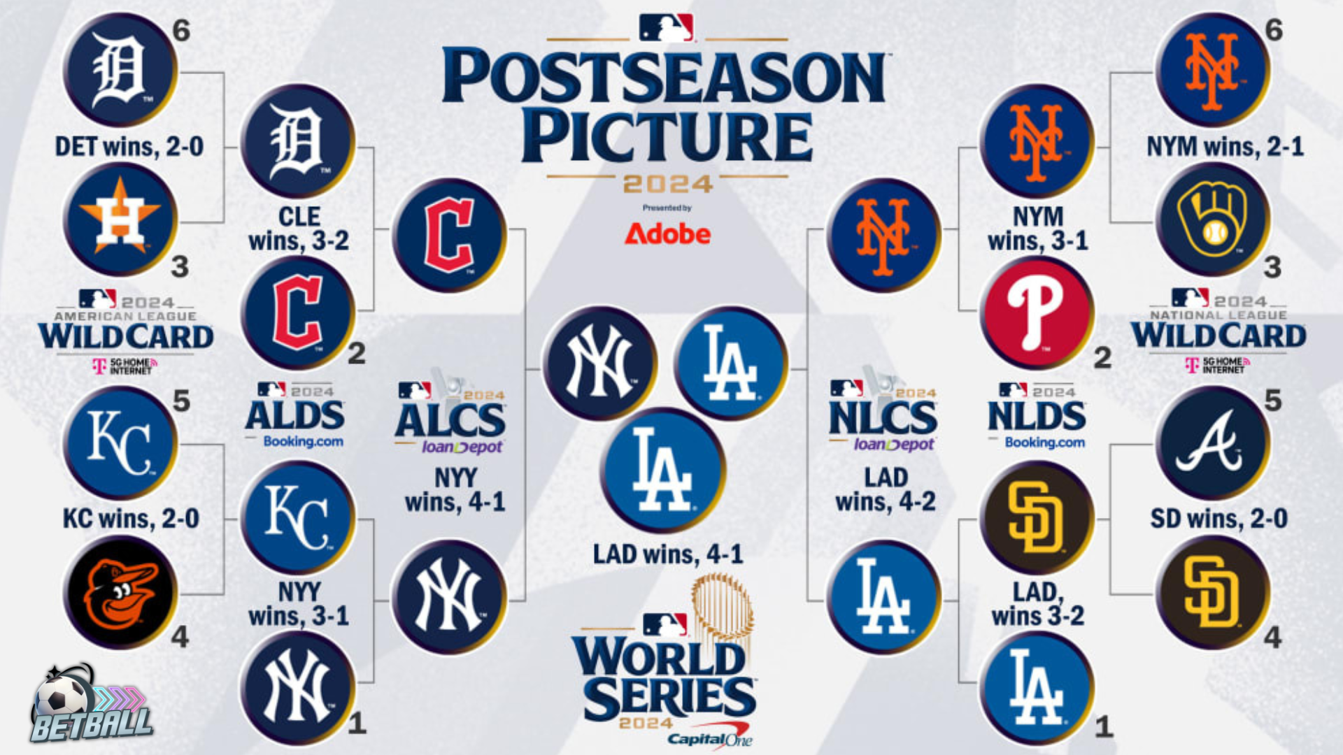 2024 MLB 季後賽 