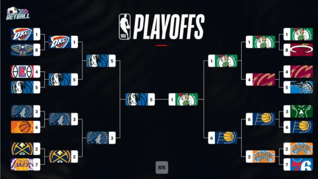 2024 NBA Playoffs